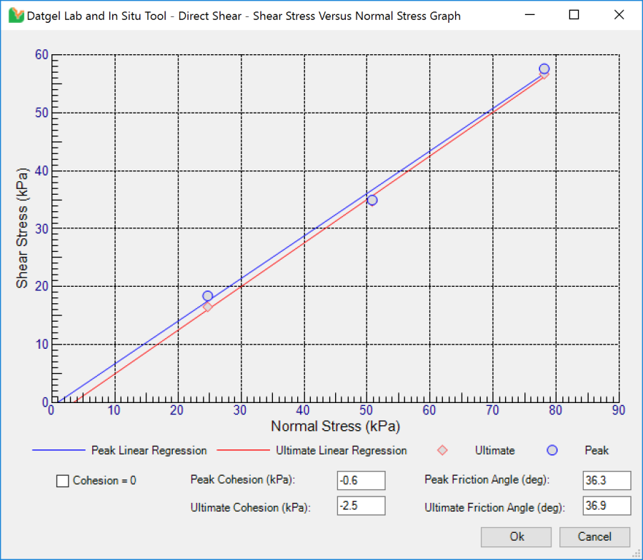 Direct Shear Lab Tool